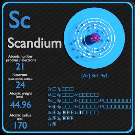 how many electrons in scandium
